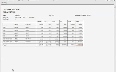 GAMS Job Analysis VS Profit/Loss